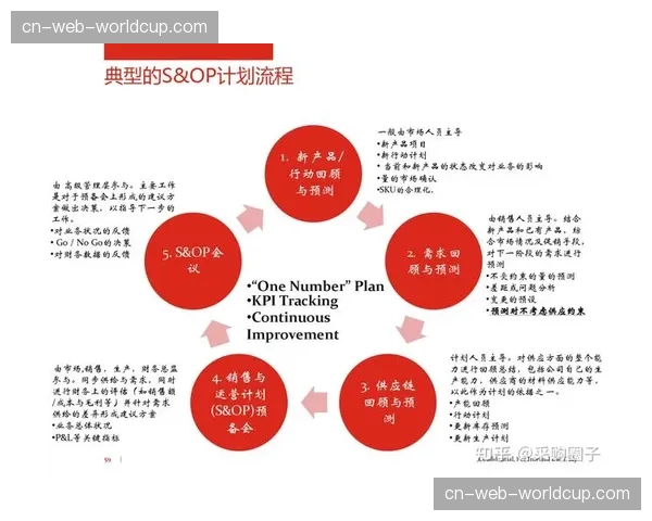 供应链管理思维引入内容采制 优化外部制作团队协同效率与成本